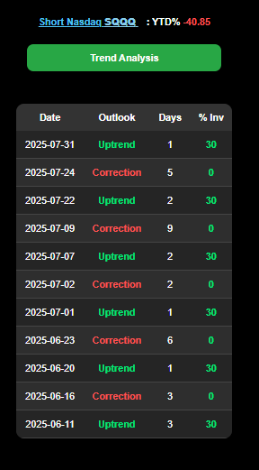 SQQQ Signal Screenshot